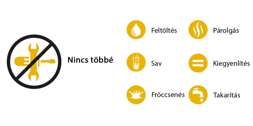Li-ion előnyök
